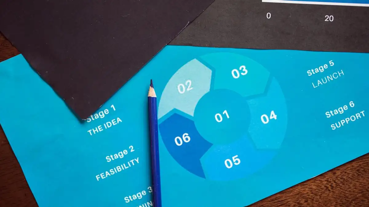 Gambar dekat dari grafik siklus perencanaan bisnis dengan pensil biru di atas meja kayu.