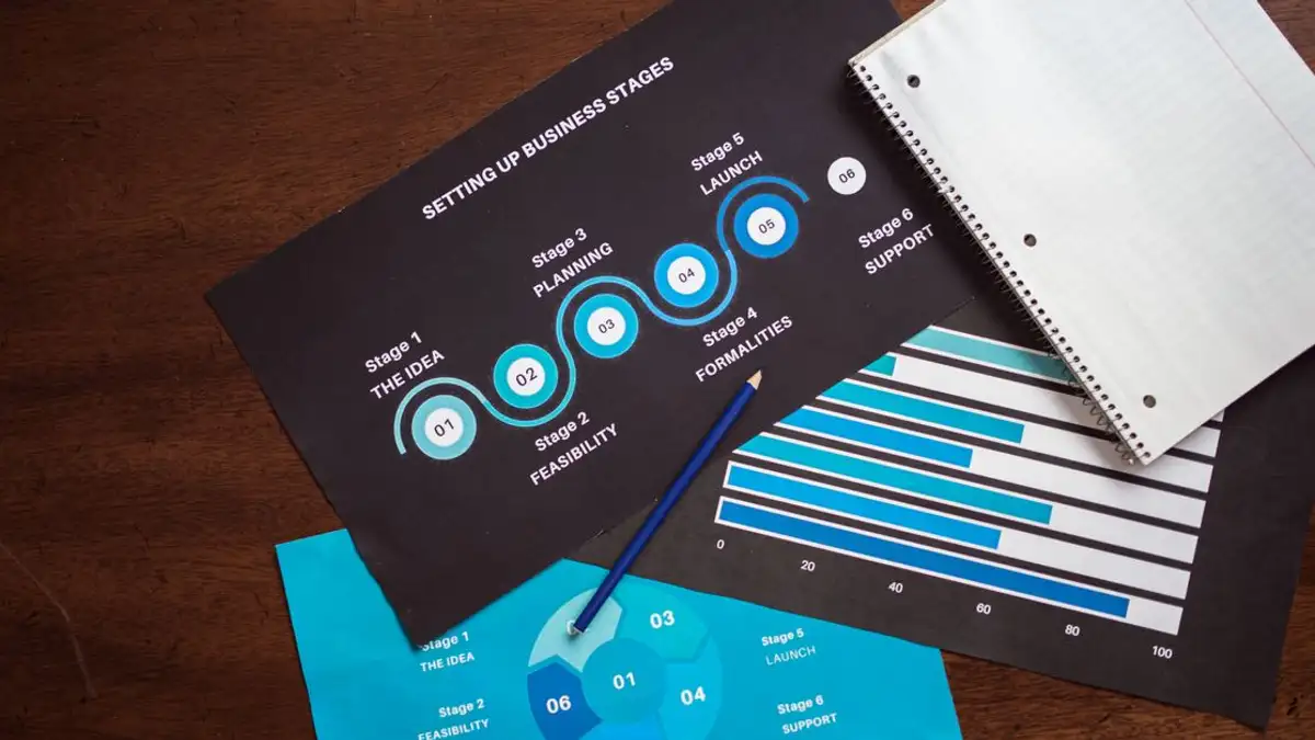 Tampilan atas grafik perencanaan bisnis dan buku catatan di meja kayu.