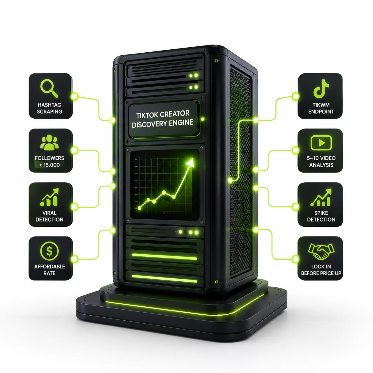 The Undervalued KOL Radar