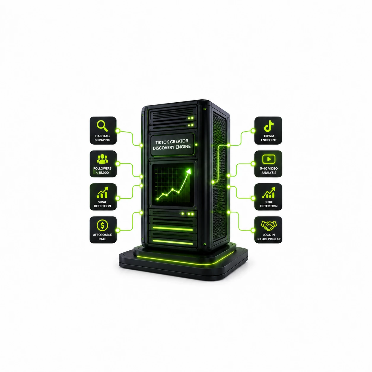 The Undervalued KOL Radar